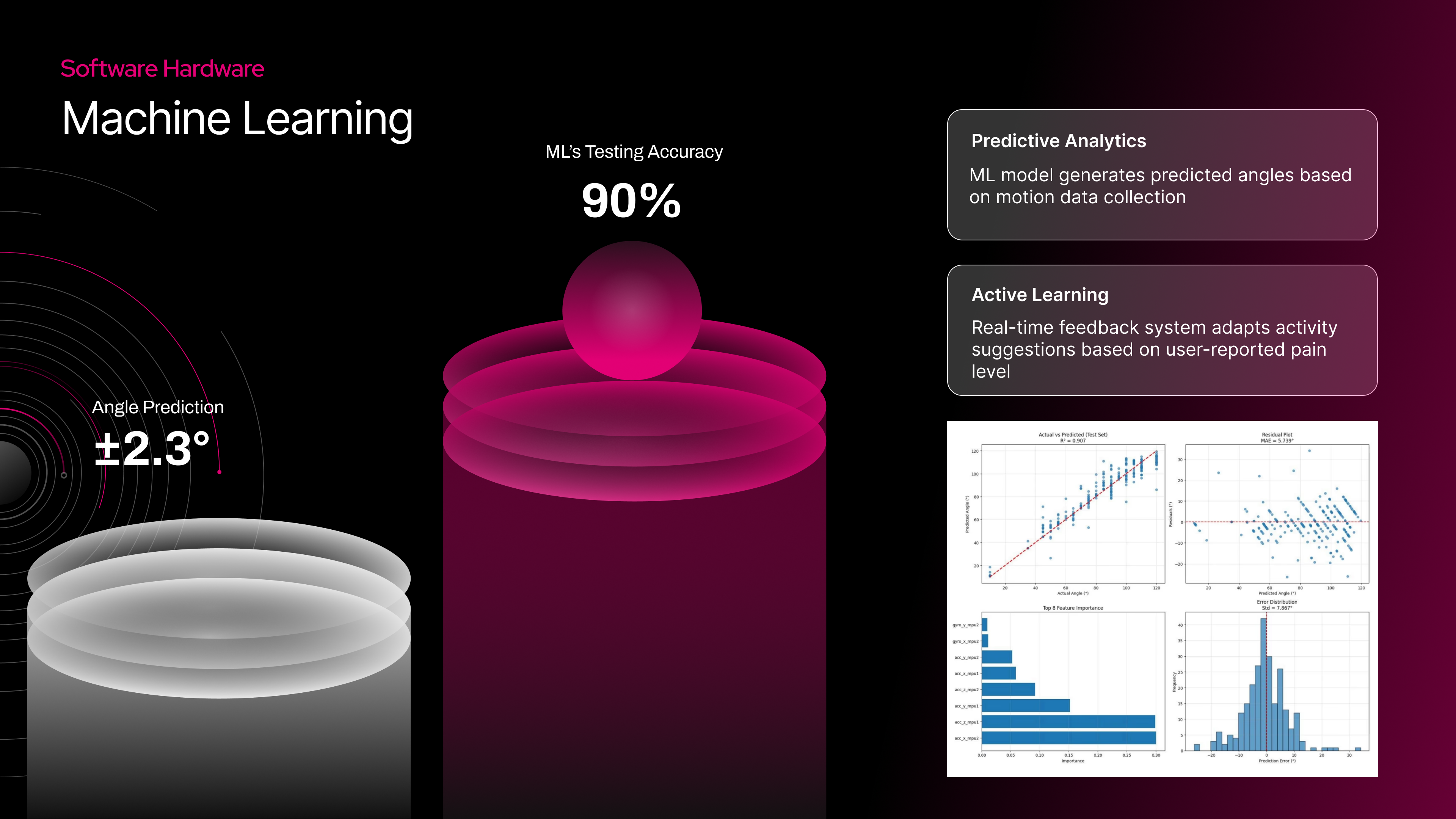Design Decisions & Final Designs